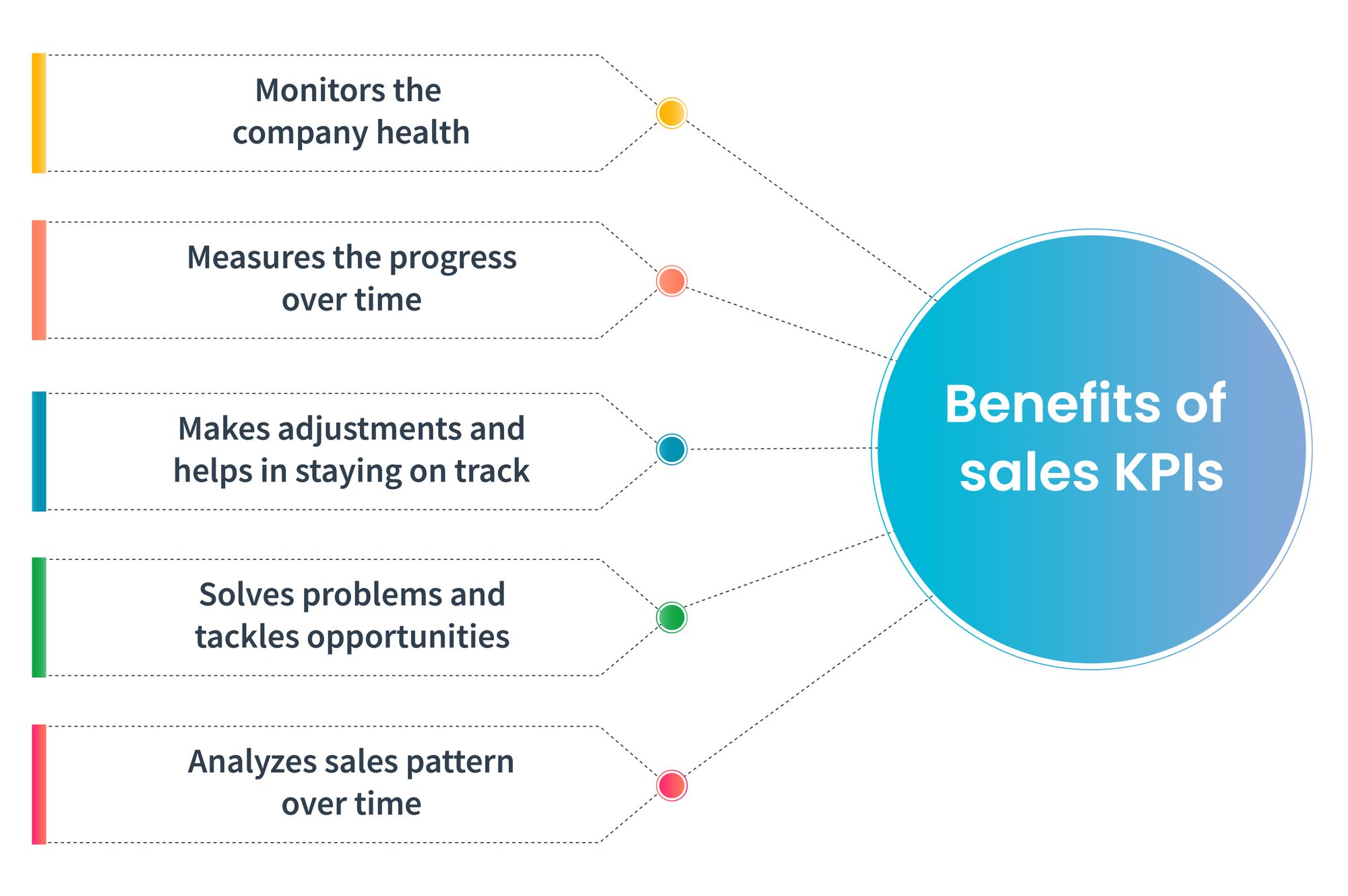 Unleashing the Power of 5 Key Sales Performance Metrics: A Proven Strategy for Explosive Growth