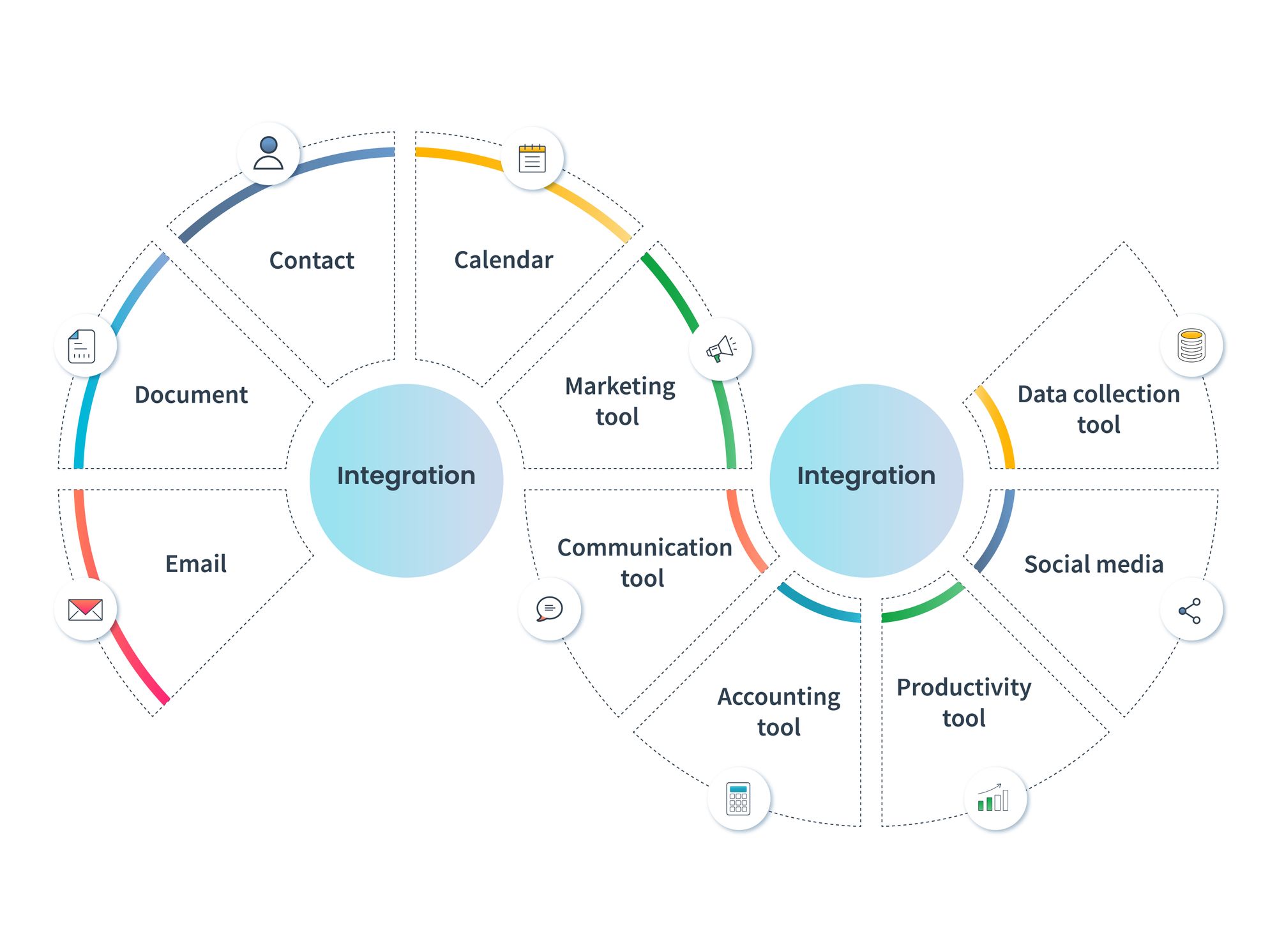 Crm Integration