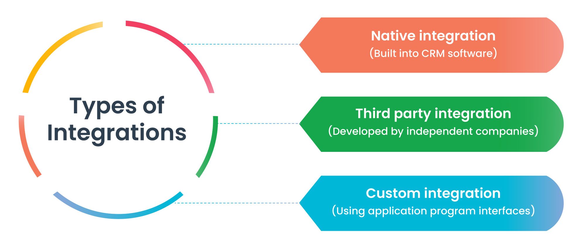 workfront native integrations