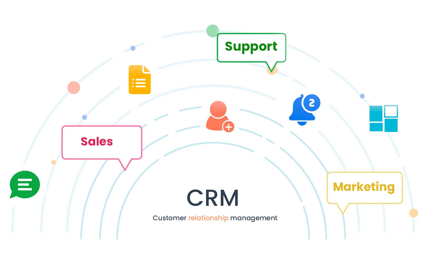 Glossary - A guide to CRM terms