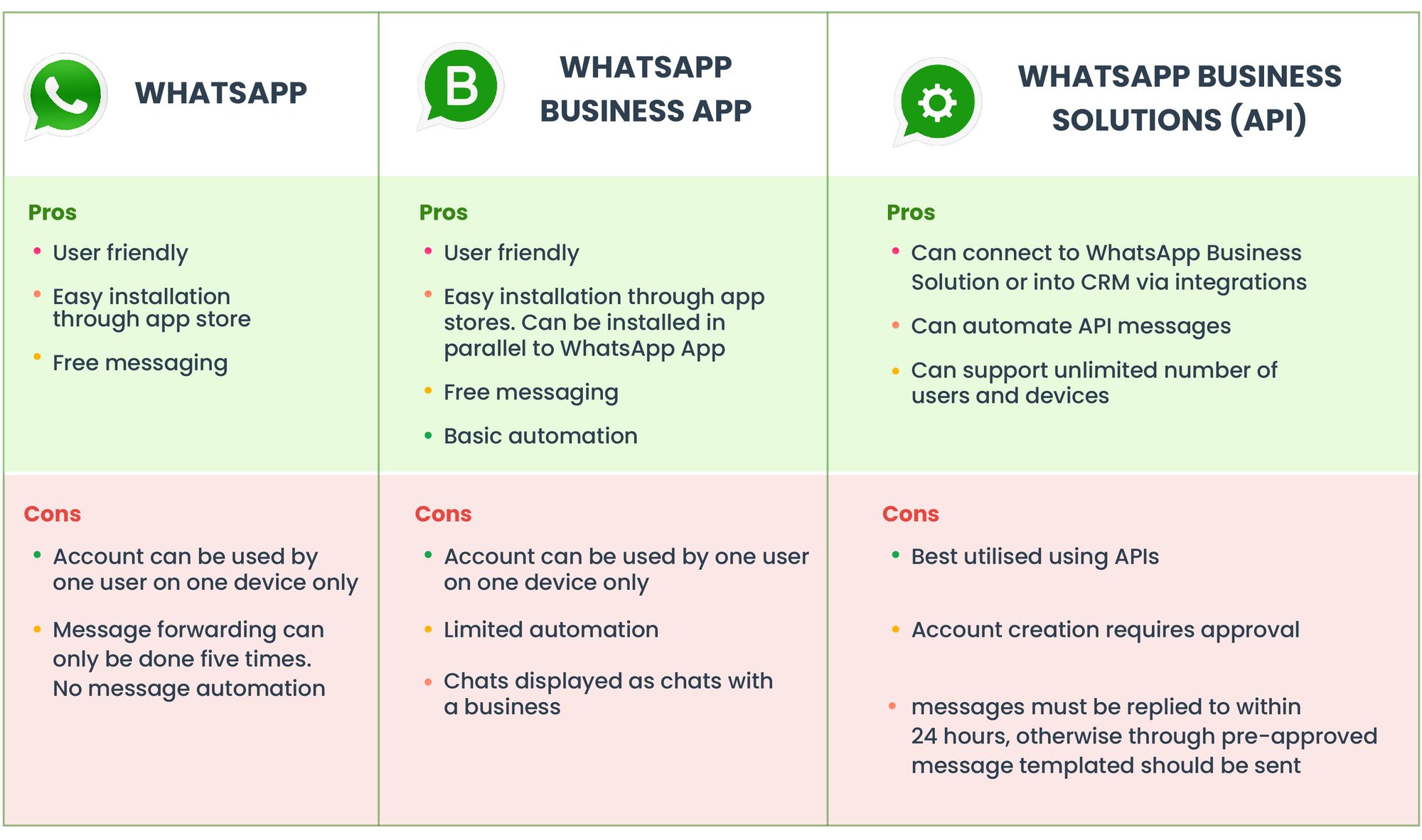 Whatsapp business api