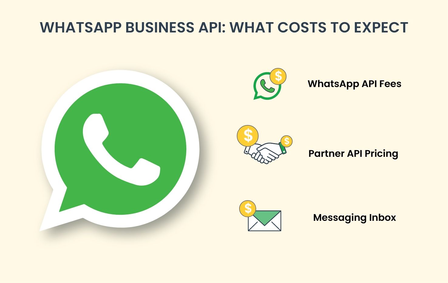 WhatsApp API Pricing Pepper Cloud Blog