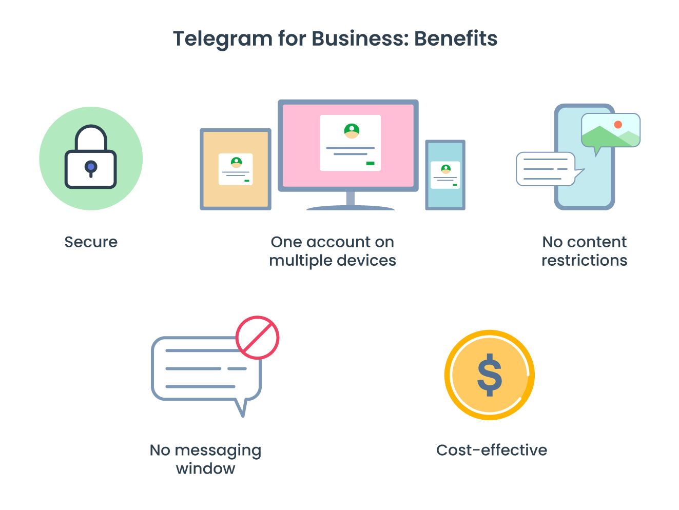 Телеграмм бизнес. Телеграм в CRM. CRM телеграм бот. Как сделать бизнес аккаунт в телеграмме. Как создать бизнес в телеграмме