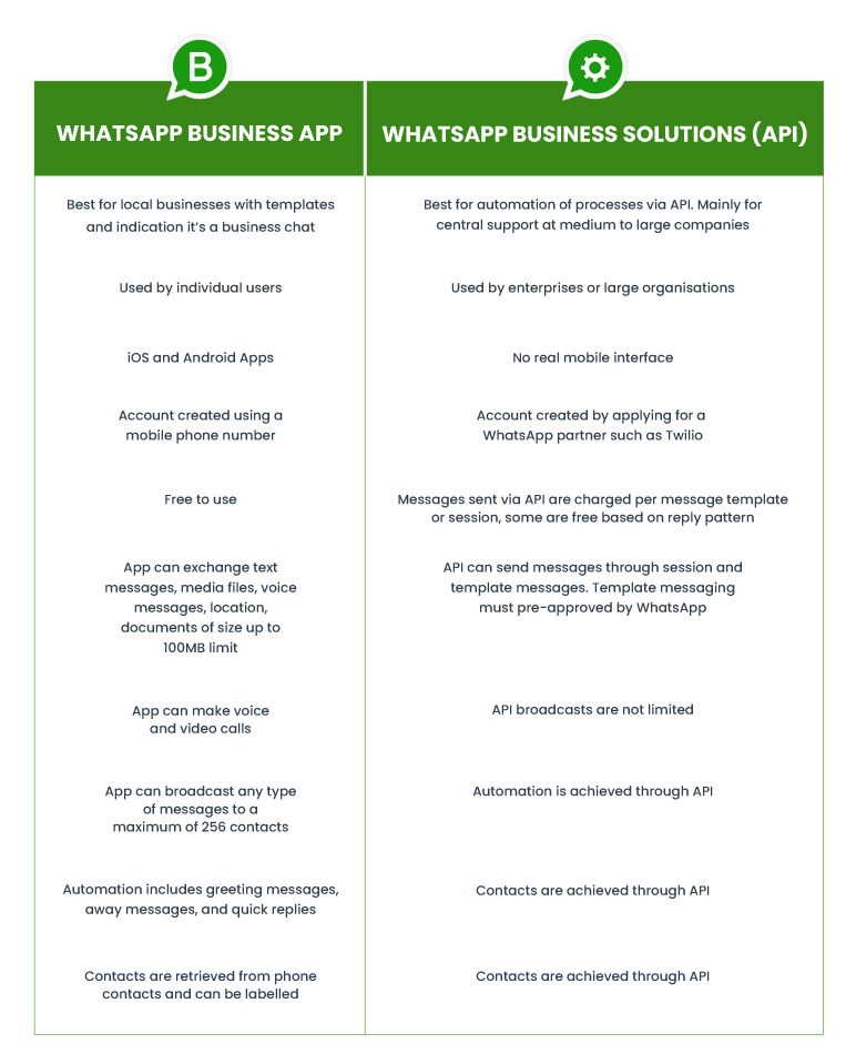 WhatsApp Business Multiple User Pepper Cloud Blog