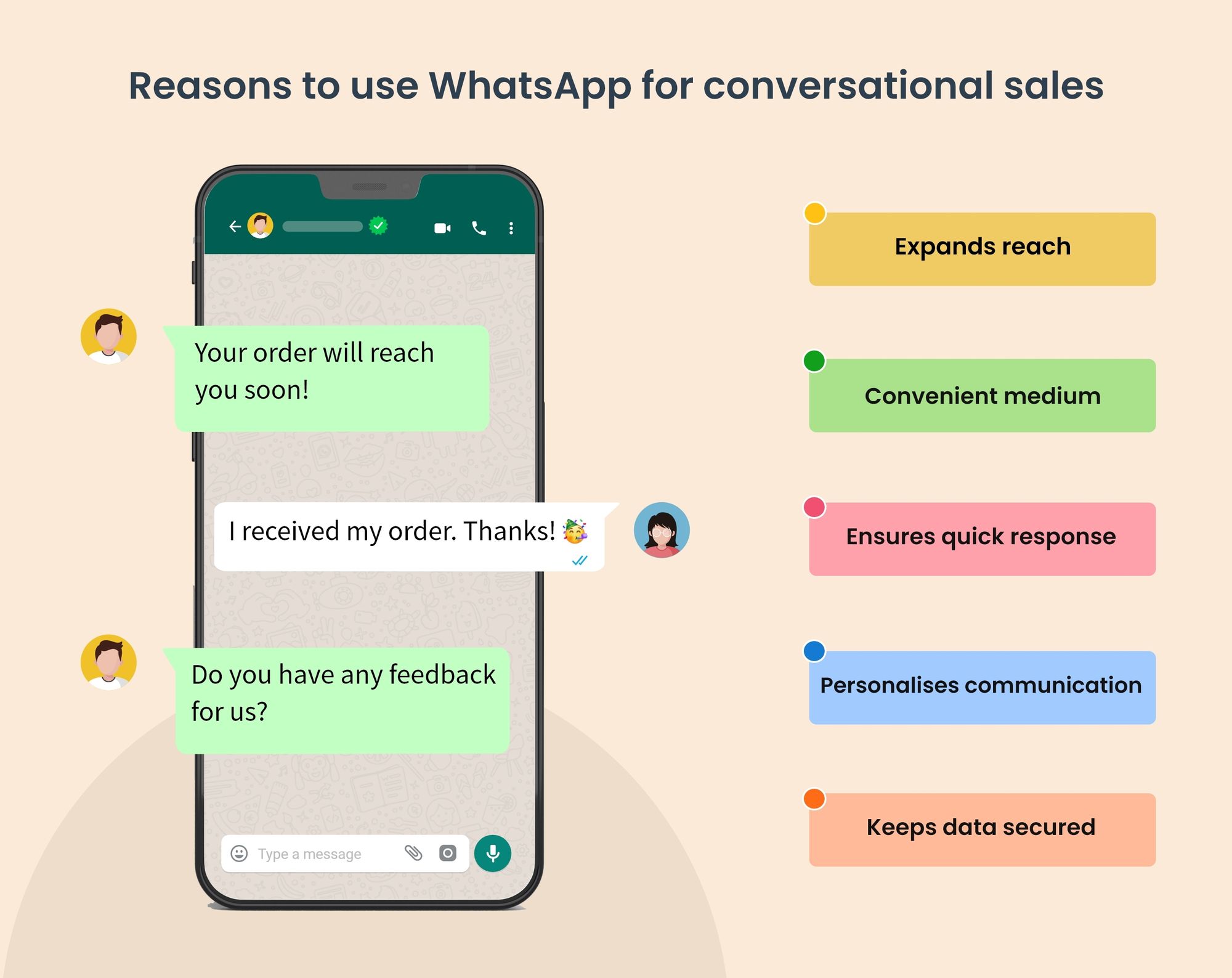 Benefits of using WhatsApp for conversational sales