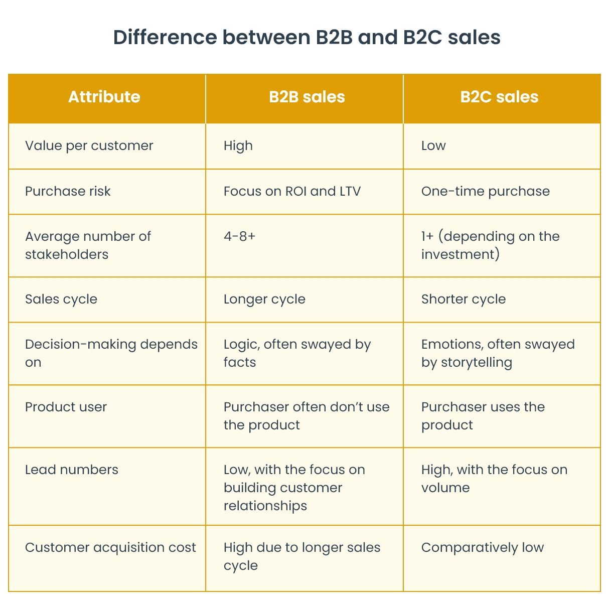 Accelerate B2B Sales Cycle With Instant Messaging