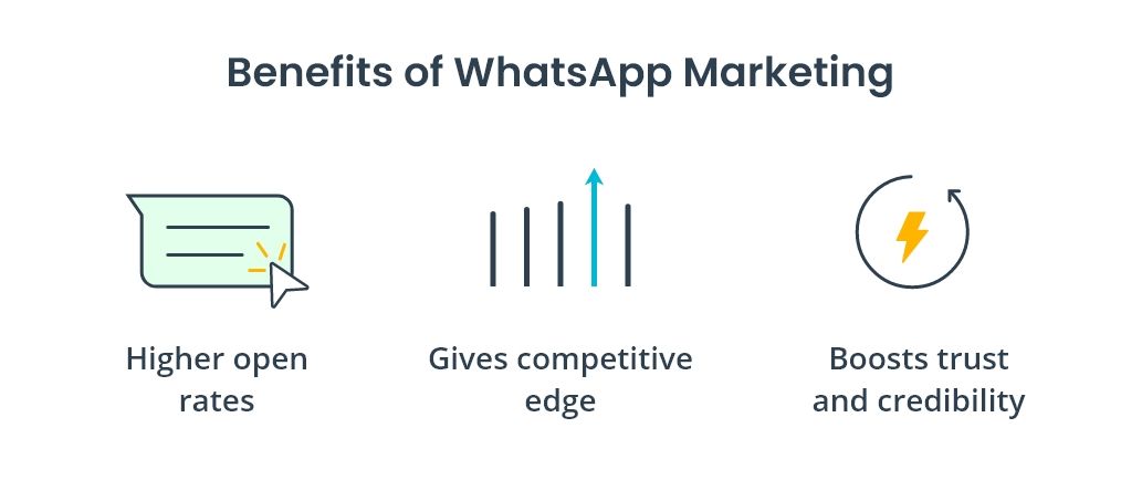 WhatsApp marketing benefits