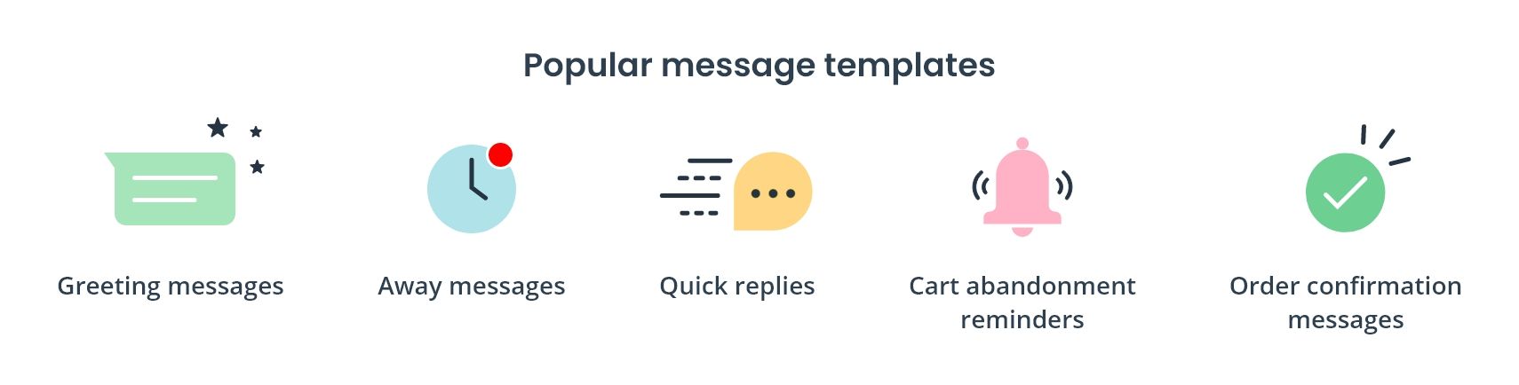 Popular types of message templates