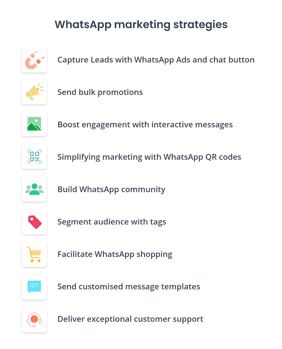 WhatsApp marketing strategies