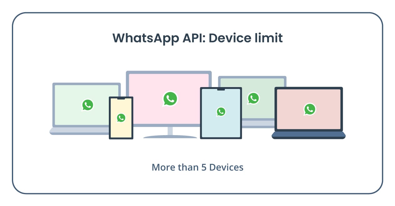 WhatsApp API device limit