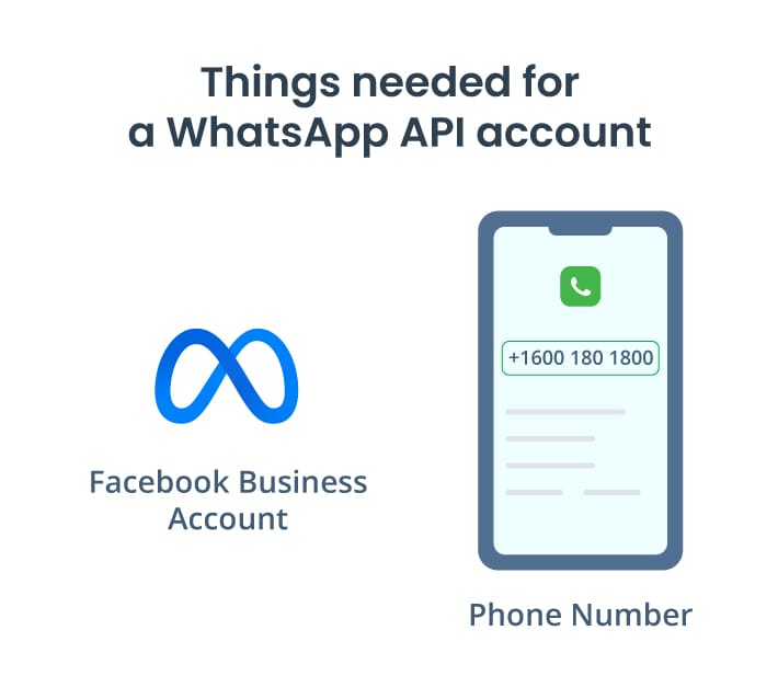 WhatsApp API account requirements