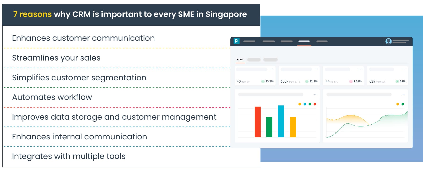 7 reasons why CRM is important to every SME in Singapore