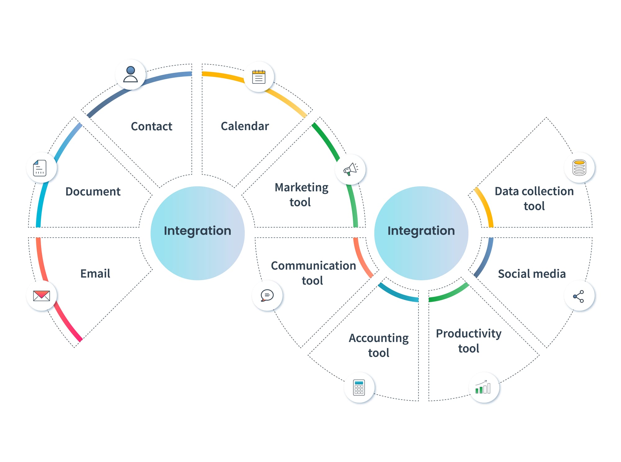 Must-have CRM integrations