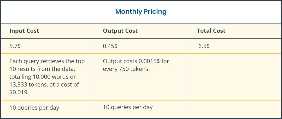 AssistAI Knowledge Base pricing structure