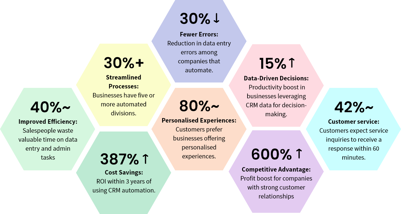 Powerful CRM automation hacks for growing businesses