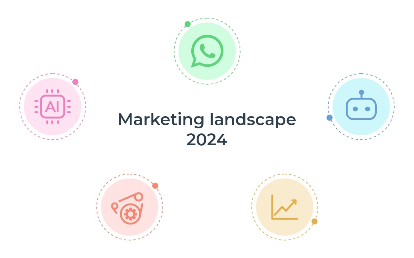 Marketing landscape 2024