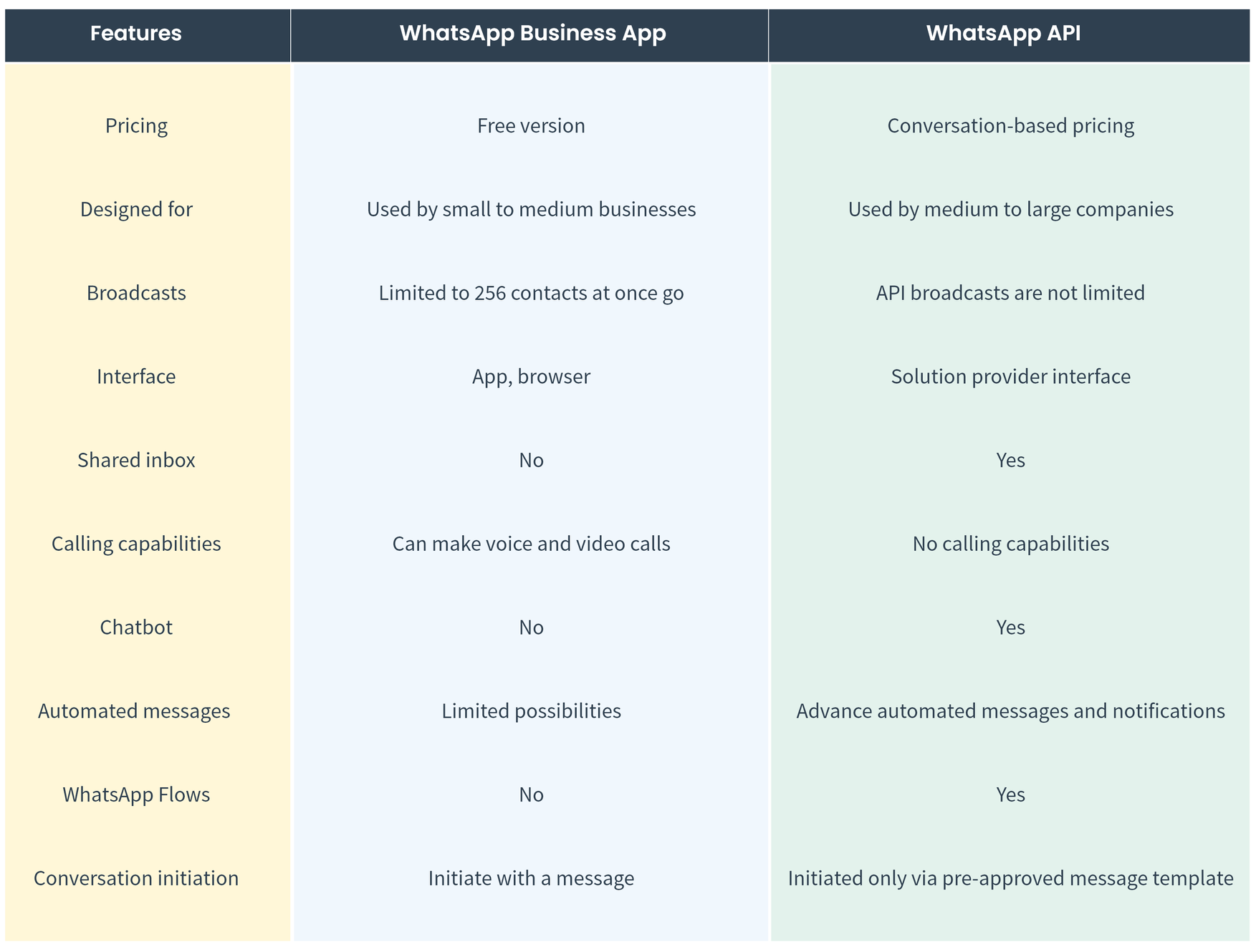  WhatsApp Business App Vs. WhatsApp API