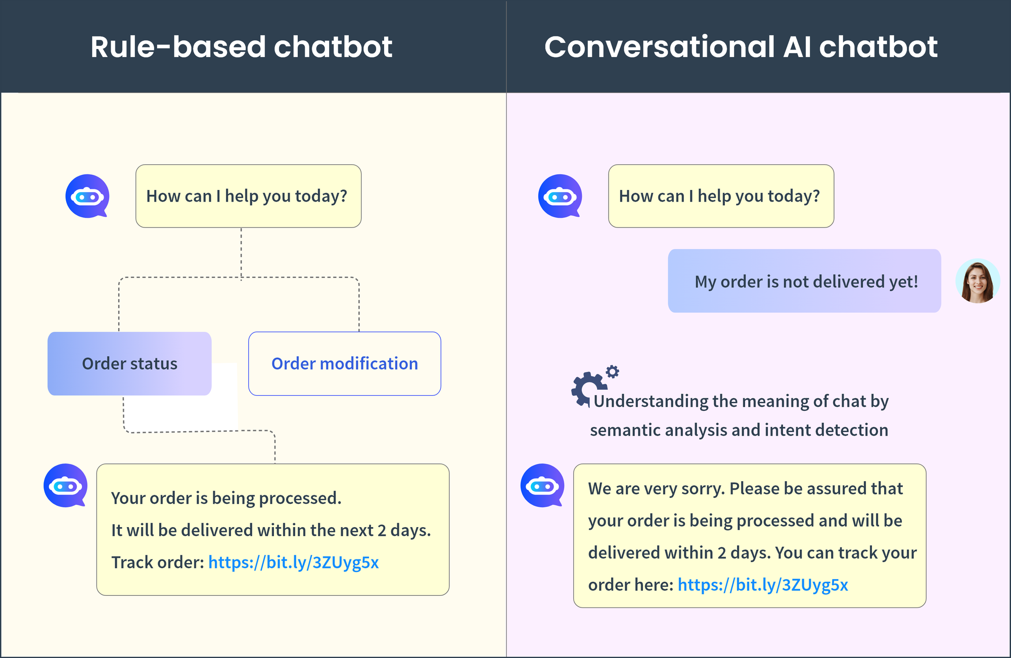 Rule-based chatbot Vs. Conversational AI chatbot