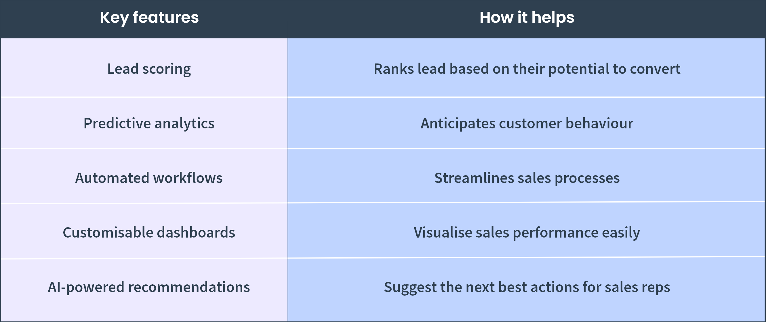 Salesforce Einstein AI features