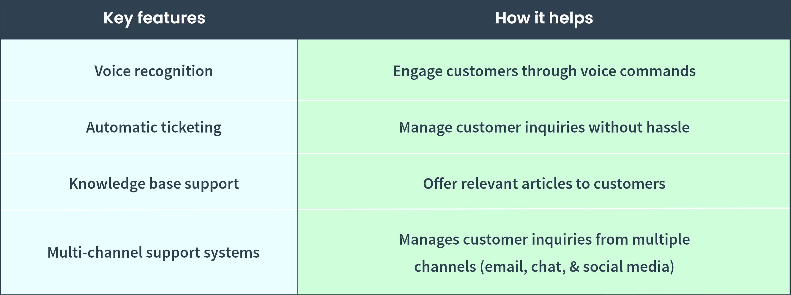 Zoho Desk Zia features