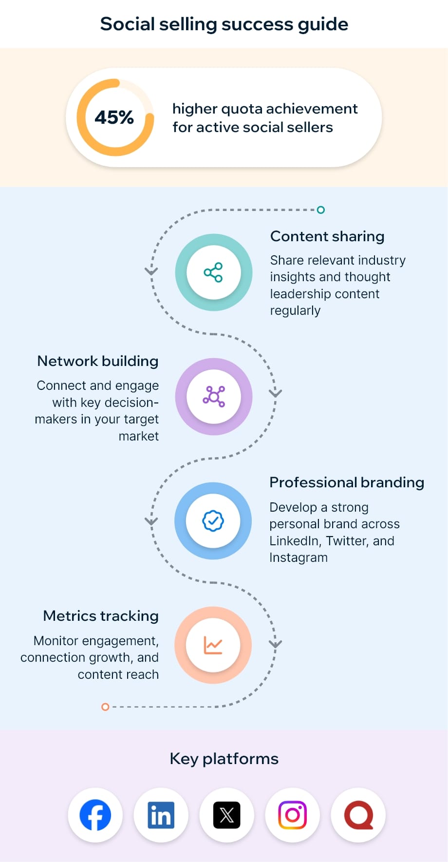 Social selling guide