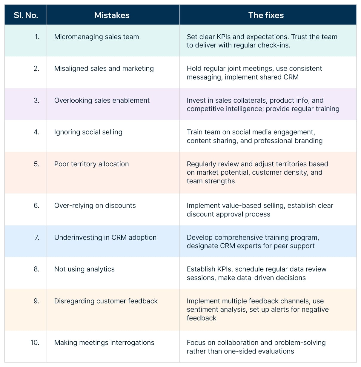 Sales management mistakes