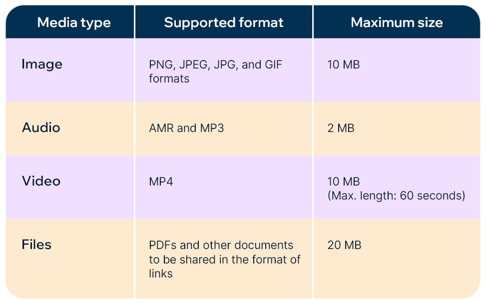 Supported media formats and sizes