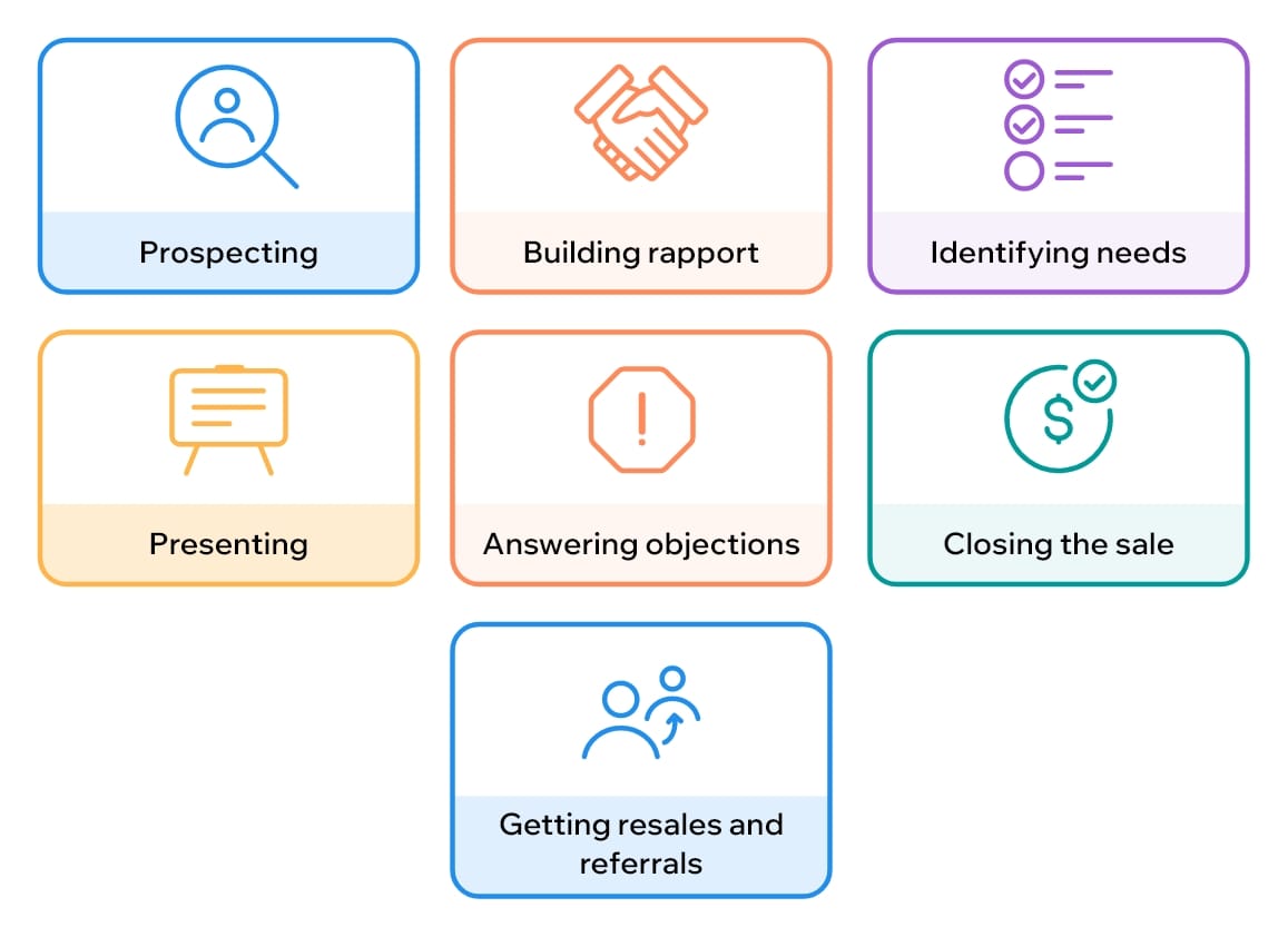 Key result areas for salespeople