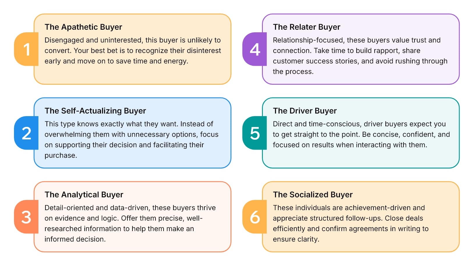 Types of buyer personalities