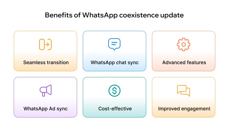 Benefits of WhatsApp coexistence for businesses