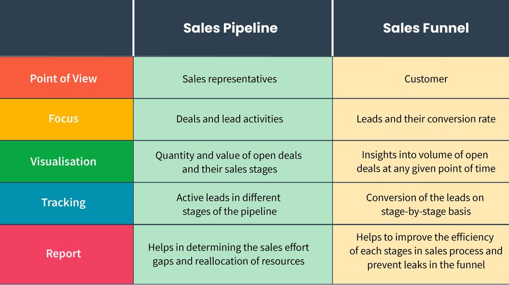 An Ultimate Guide To Sales Pipeline Pepper Cloud Blog