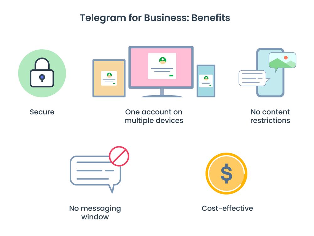 Telegram CRM integration for businesses Pepper Cloud blog