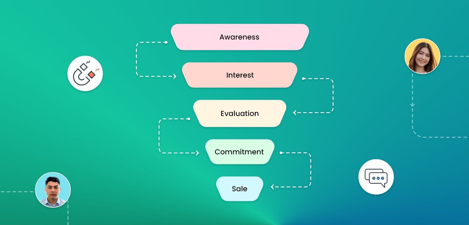 Sales funnel and its stages - A complete funnel guide