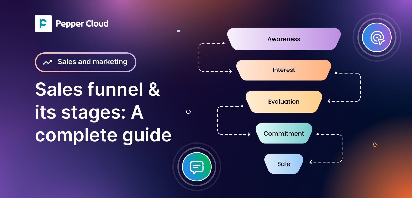 Sales funnel and its stages - A complete funnel guide