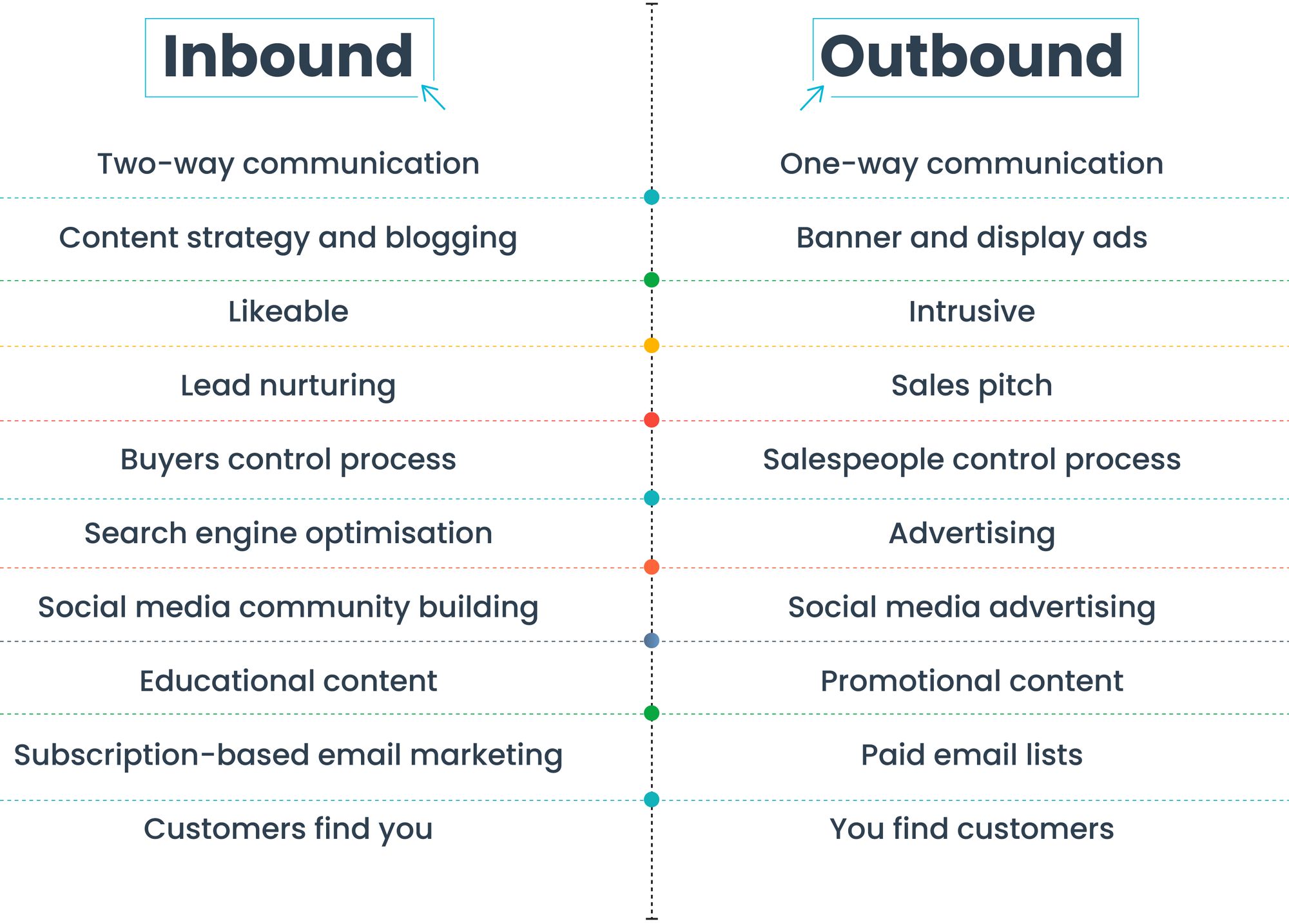 outbound and inbound meaning travel