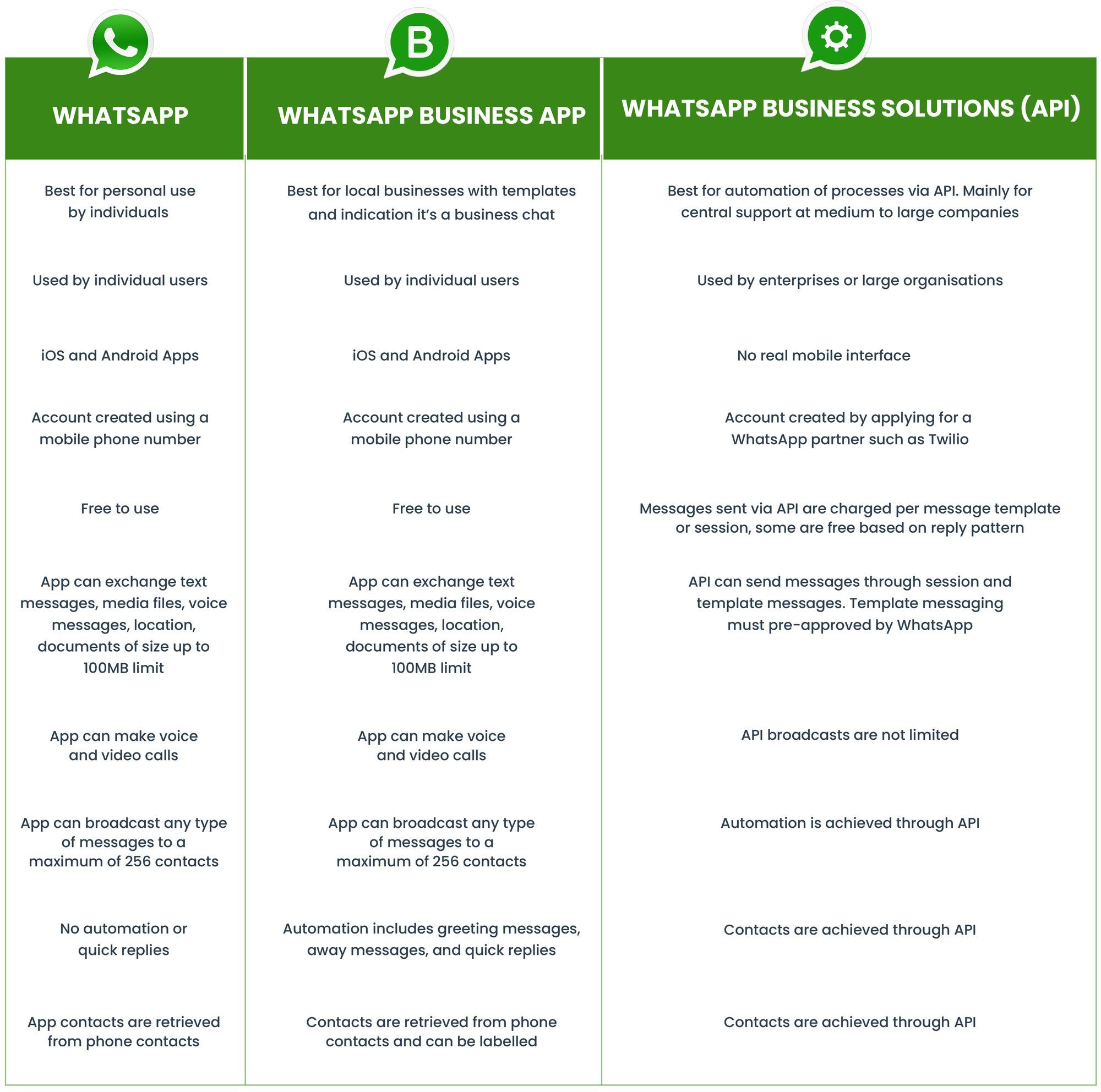 free crm software with whatsapp integration